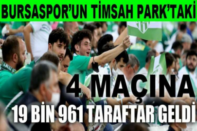 Bursaspor’un Timsah Park’taki 4 maçına 19 bin 961 taraftar geldi