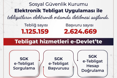 SGK Elektronik Tebligat Sayısı 1 Milyonu Aştı