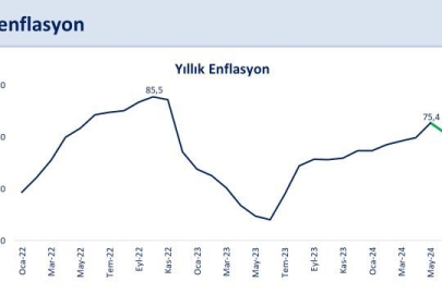 Bakan Şimşek'ten Enflasyon Açıklaması!